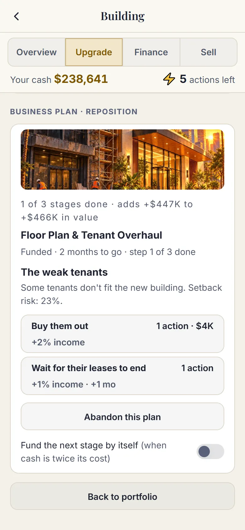 A building's page with its business plan: the stage in progress and its next step